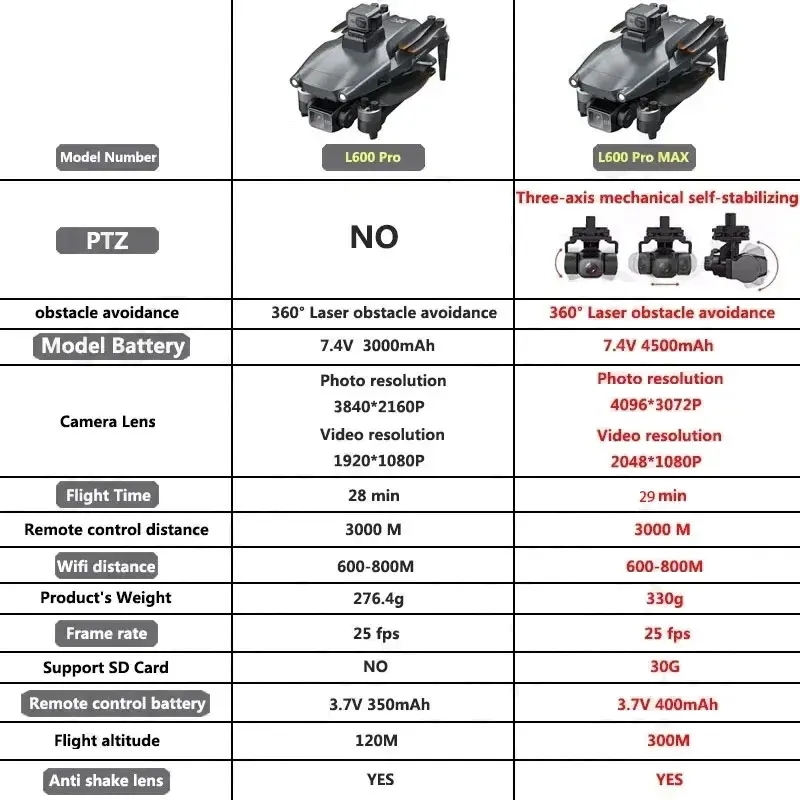 L600 PRO MAX GPS Drone Profesy - Rc Helicopter Electric incelemesi ve fiyatı
